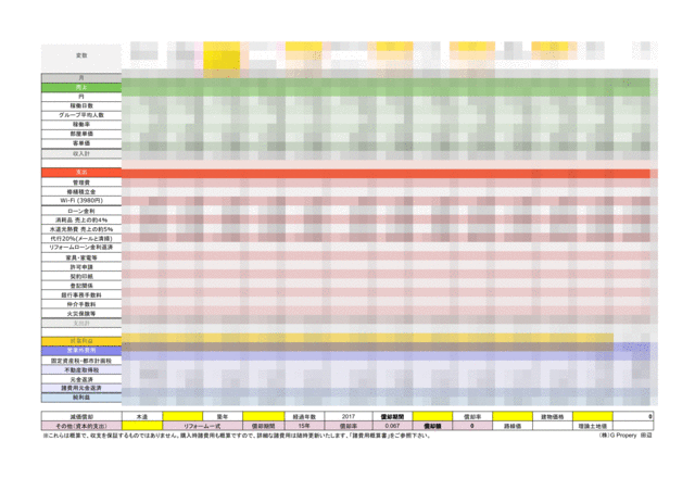 民泊シミュレーション行います。弊社にて簡易計算、提携企業にて詳細シミュレーション