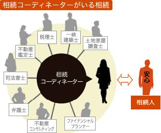 ※相続実務士とは？